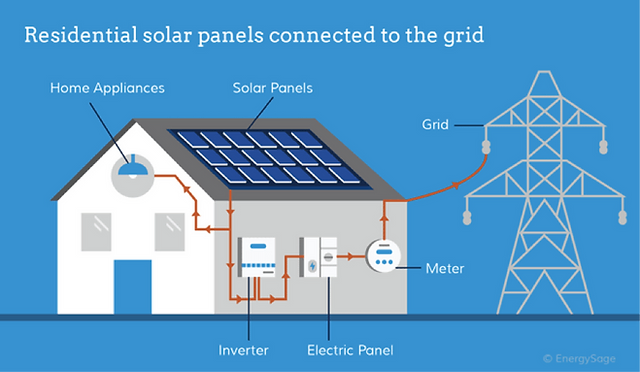 How Solar Power Works